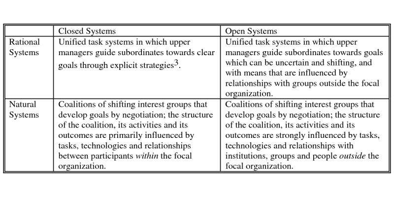 سازمان های سیستم طبیعی چگونه اند