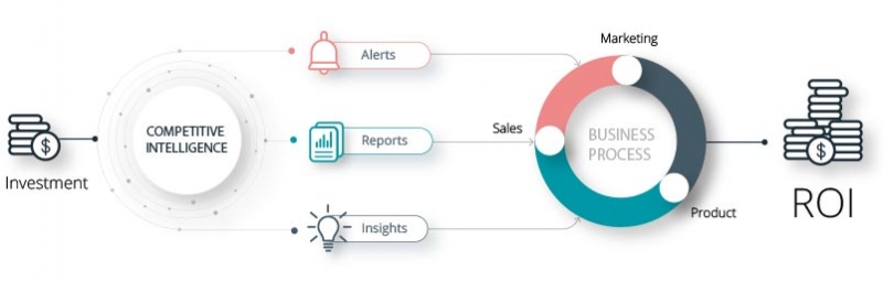 هوشمندی رقابتی و مدیریت اطلاعات استراتژیک