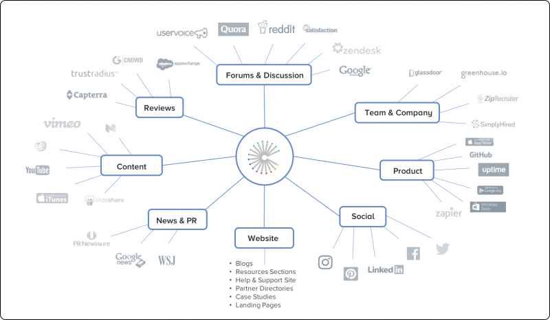 استراتژی رقابتی هوشمندانه و هوش رقابتی کسب و کار و سازمان