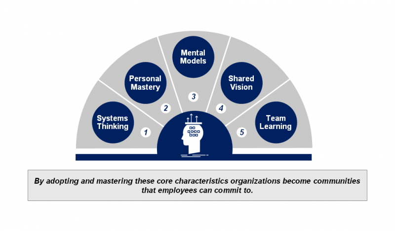 عوامل موثر در یادگیری سازمانی