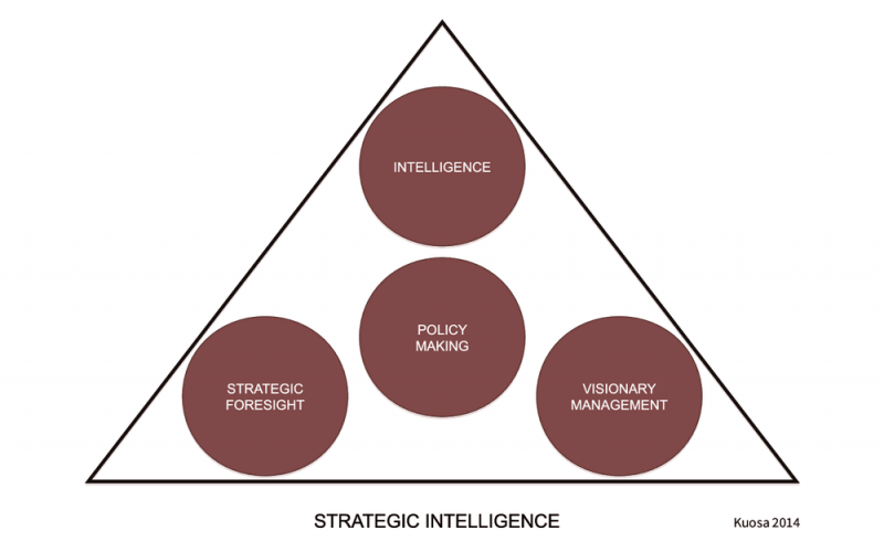 هوش استراتژیک سازمانی در کسب و کار