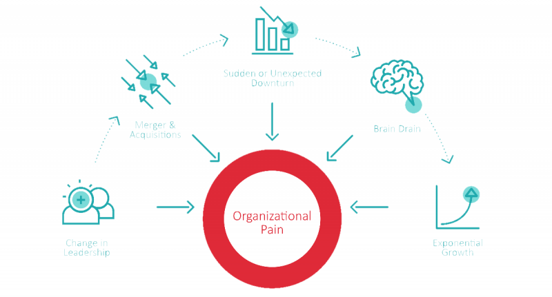 بررسی عوامل فرهنگ سازمانی شرکتی
