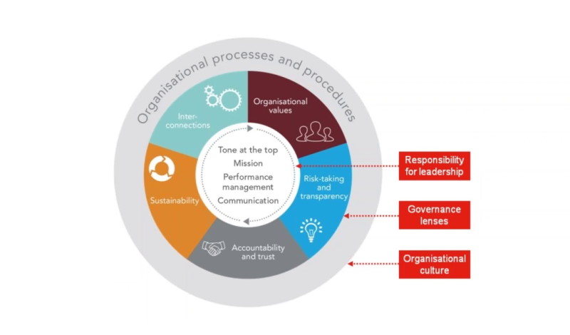 مقلات علمی فرهنگ سازمانی در دانشگاه