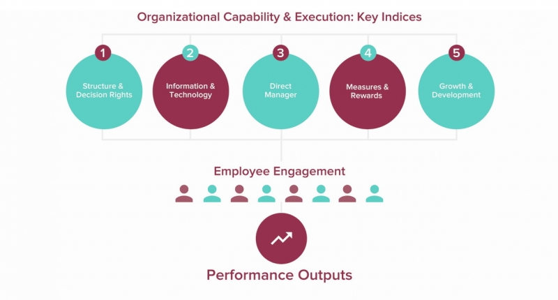 تعریف هوش استراتژیک چیست