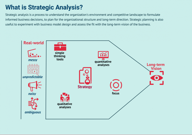 تحلیل استراتژیک سازمانی در شرکتها