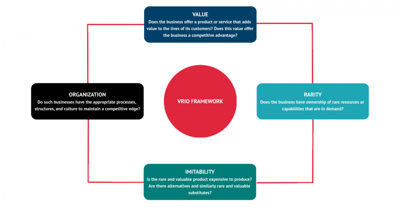 تعریف تحلیل استراتژیک منابع چیست