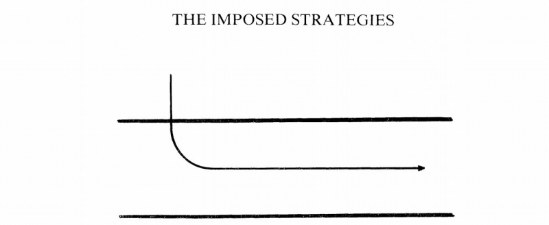 تعریف استراتژی تحمیلی چیست؟