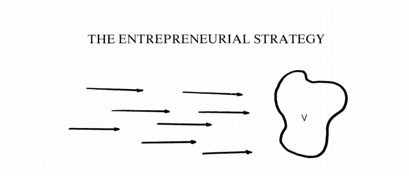 تعریف استراتژی کارافرینانه چیست