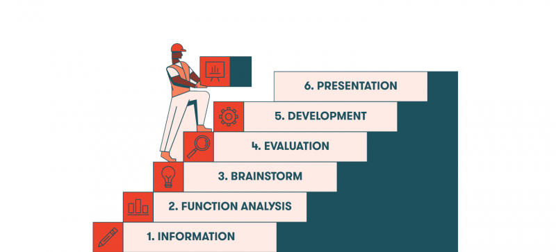 متدلوژی تحلیل ارزش و مهندسی ارزش چگونه است