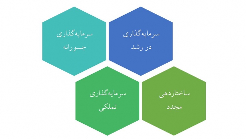 استراتژی های سرمایه گذاری صندوق های سرمایه گذاری خصوصی