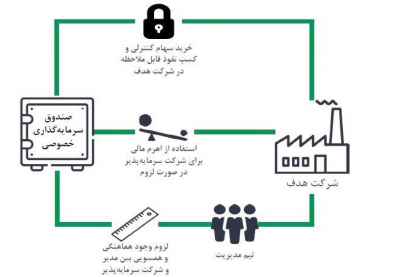 استراتژی ساختاردهی مجدد