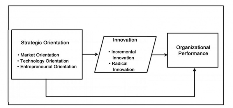 فرایند جهتگیری استراتژیک در شرکتهای دانش بنیان