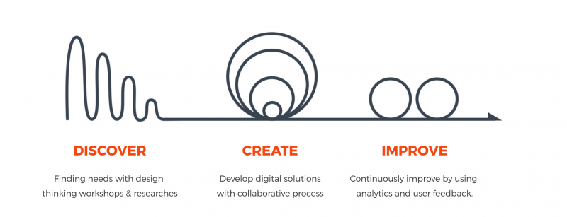 استراتژیست سازمان کیست و چگونه فعالیت می کند
