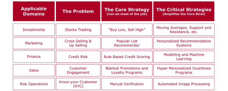 استراتژیست مدیریت استراتژیک چه کسی است