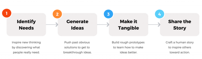 تعریف استراتژیست شرکتی و سازمانهای چند کسب و کاره