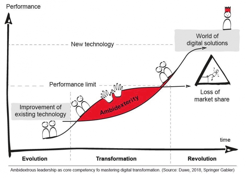استراتژی دوستوانی سازمانی