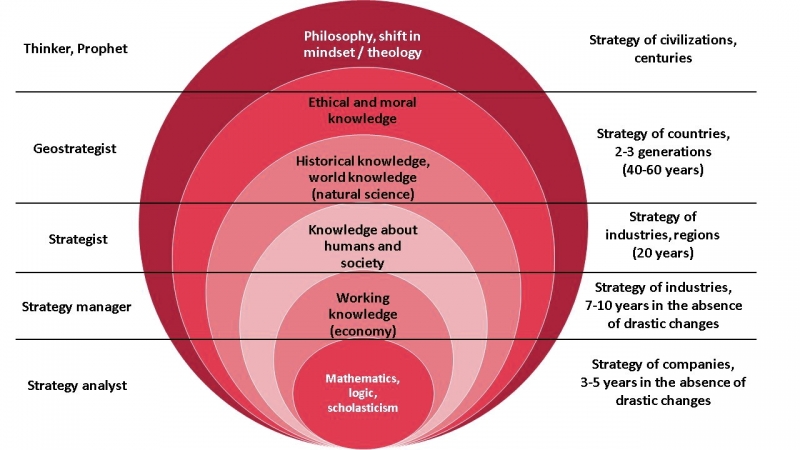 وظیفه استراتژیست کسب و کار