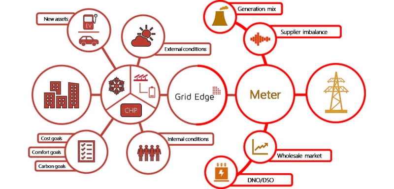 هوش مصنوعی در مدیریت پروژه نیروگاهی و انرزی