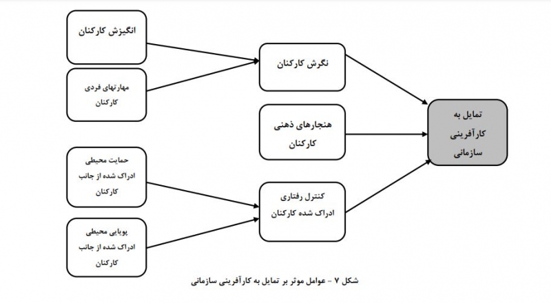 تعریف استراتژی کارافرینی کسب و کارهای نوپا چگونه است و دانش بنیان ها چگونه باید