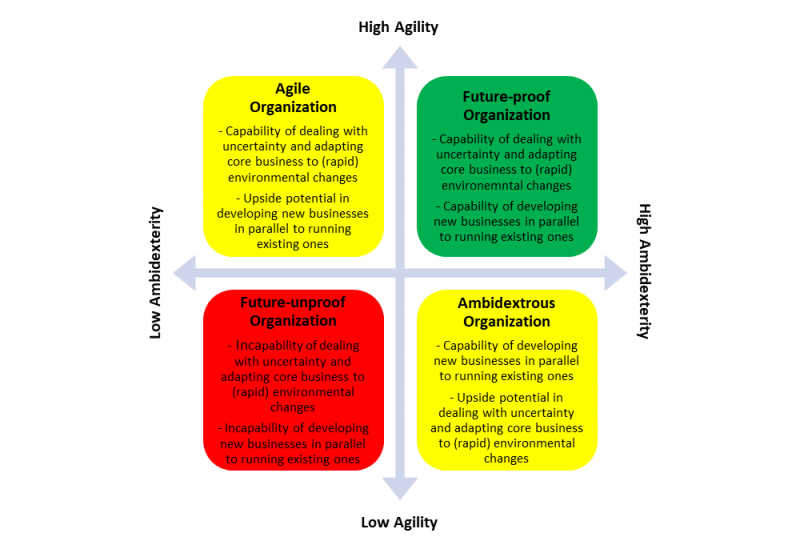 دوستوانی سازمانی یا همان organizational ambidexterity ]dsj