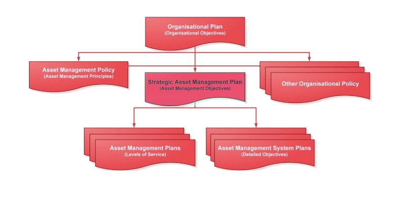 معنی و مفهووم مدیریت راهبردی چیست