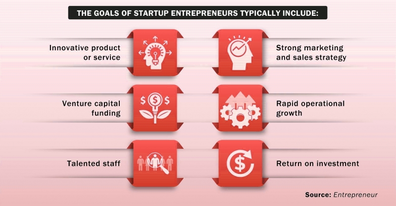 انواع مدل های استراتژی کارافرینی سازمانی شرکتی کدام است؟