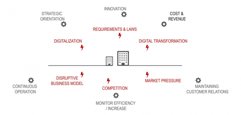 جهت گیری استراتژیک سازمان چطور اجرا می شود؟