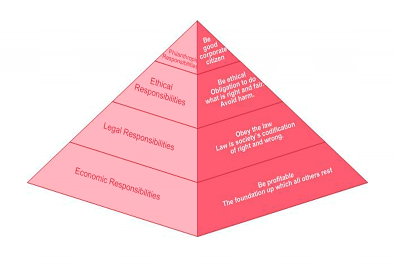 تعریف مدیریت راهبردی و برنامه ریزی راهبردی چیست