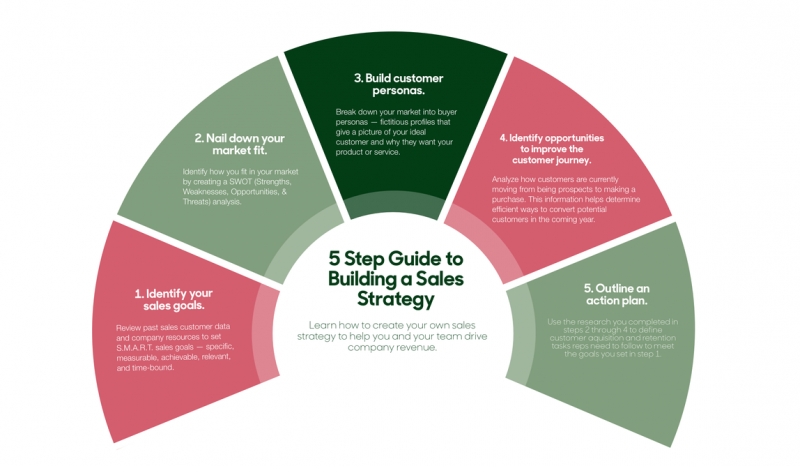مدیریت راهبردی شرکت ها و ارگانهای دولتی