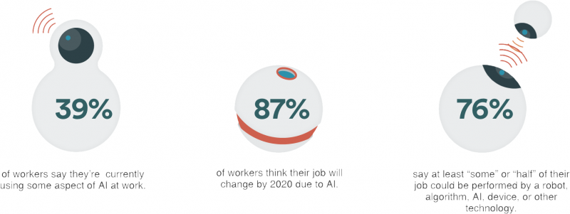 ربات هوش مصنوعی در مدیریت کسب و کار