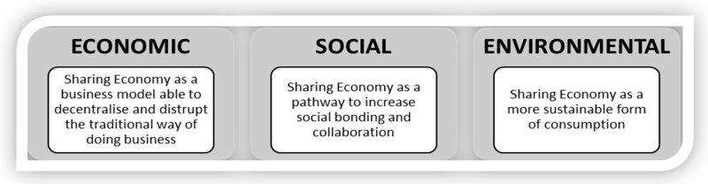 اقتصاد مشارکتی و تسهیمی برای رشد کسب و کارهای کارافرینی