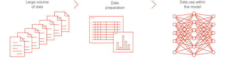 هوش مصنوعی در مدیریت مالی و فروش