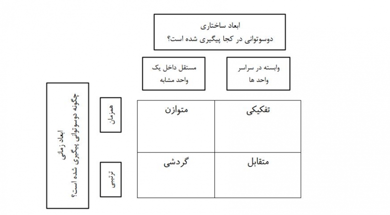 انواع دوستوانی سازمانی و شرکتی چیست؟