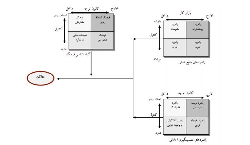 نقاط مرجع راهبردی