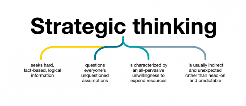 چهار رویکرد اصلی استراتژی با تعریف و مفهومی کاملا ساده