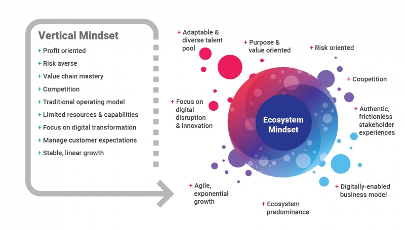 اکوسیستم کسب و کار در شرکت های دانش بنیان