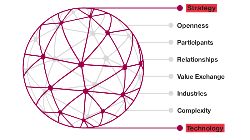اجزای اصلی اکوسیستم کسب و کار چیست؟