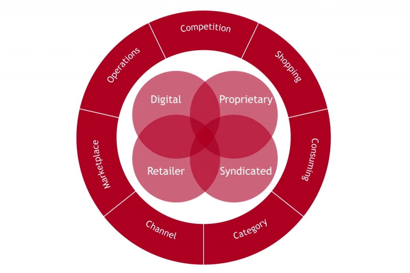 استراتژی های سازمانی و کسب و کار به زبان ساده