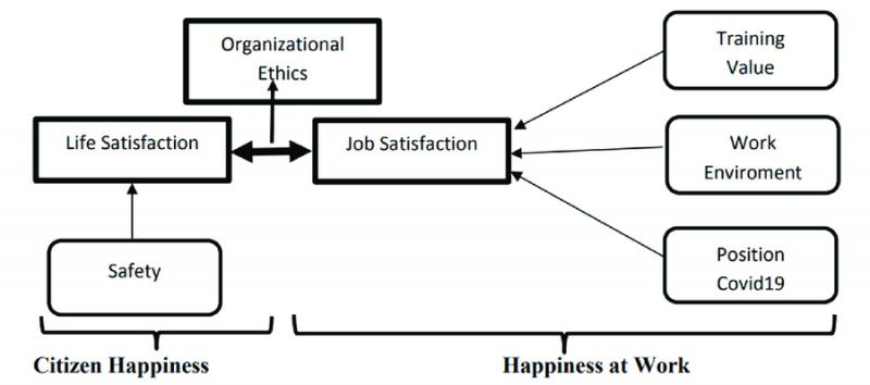 اخلاق سازمانی در شرکتها و ساازمان های مادر تخصصی