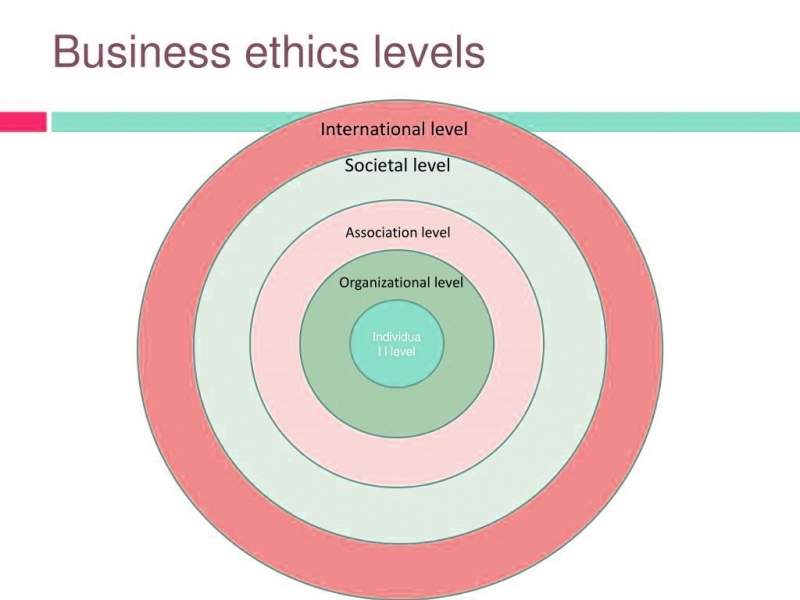 اخلاق کسب و کار و اخلاق سازمانی چطور در پیشبرد اهداف تأثیرگذار هستند؟