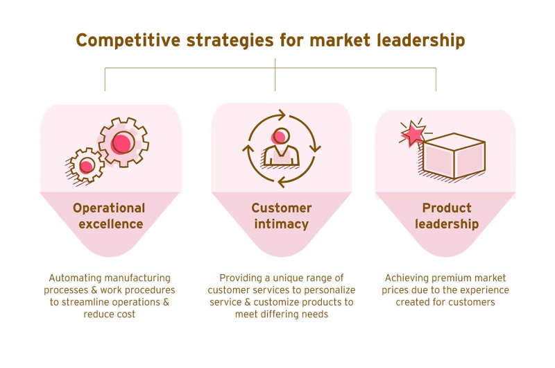 استراتژی و راهبرد با اثربخشی عملیاتی چه فرقی دارد