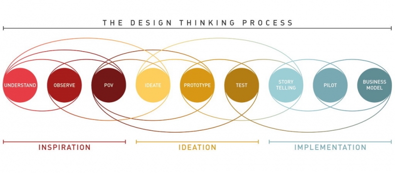 تفکر استراتژیک با مفهوم استراتژی به زبان ساده بیان میشود