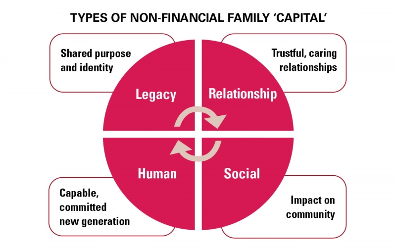 استراتژی شرکت های خانوادگی  چگونه تدوین می شود