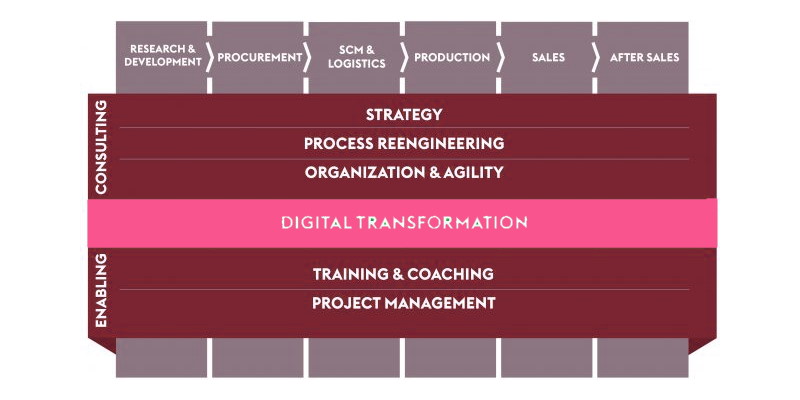 تعریف مشاوره سازمانی چیست