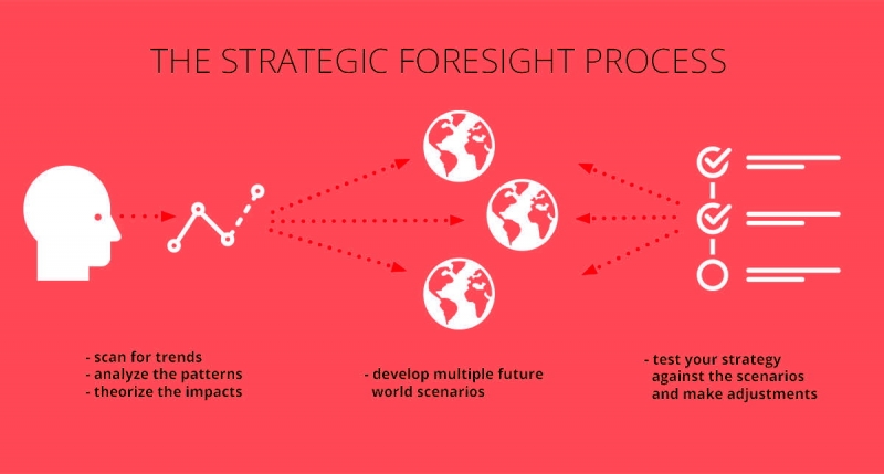 تعریف و چیستی مفهوم استراتزی به زبانی ساده و کامل