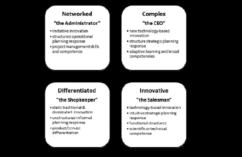 ماتریس مدیریت نوآوری چیست