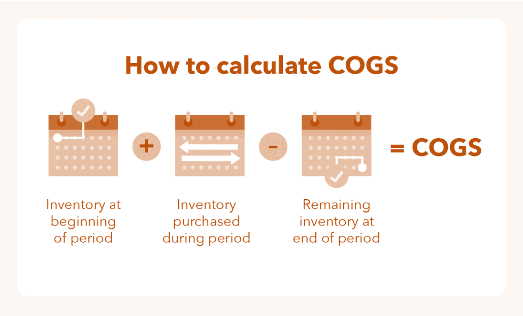 هزینه کالاهای فروخته شده یا همان بهای کالای فروش رفته