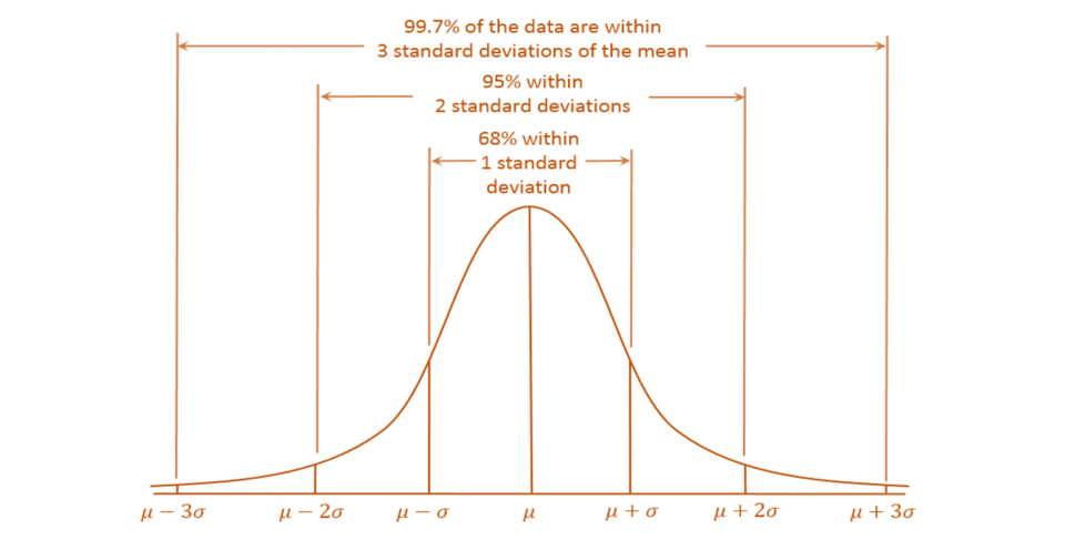 ماتریس شش سیگما