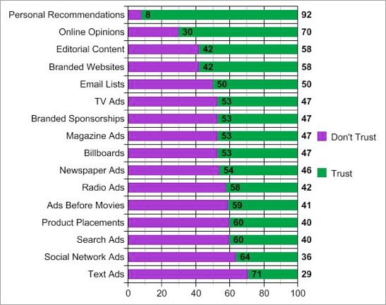 استراتژی بازاریابی غیرسنتی