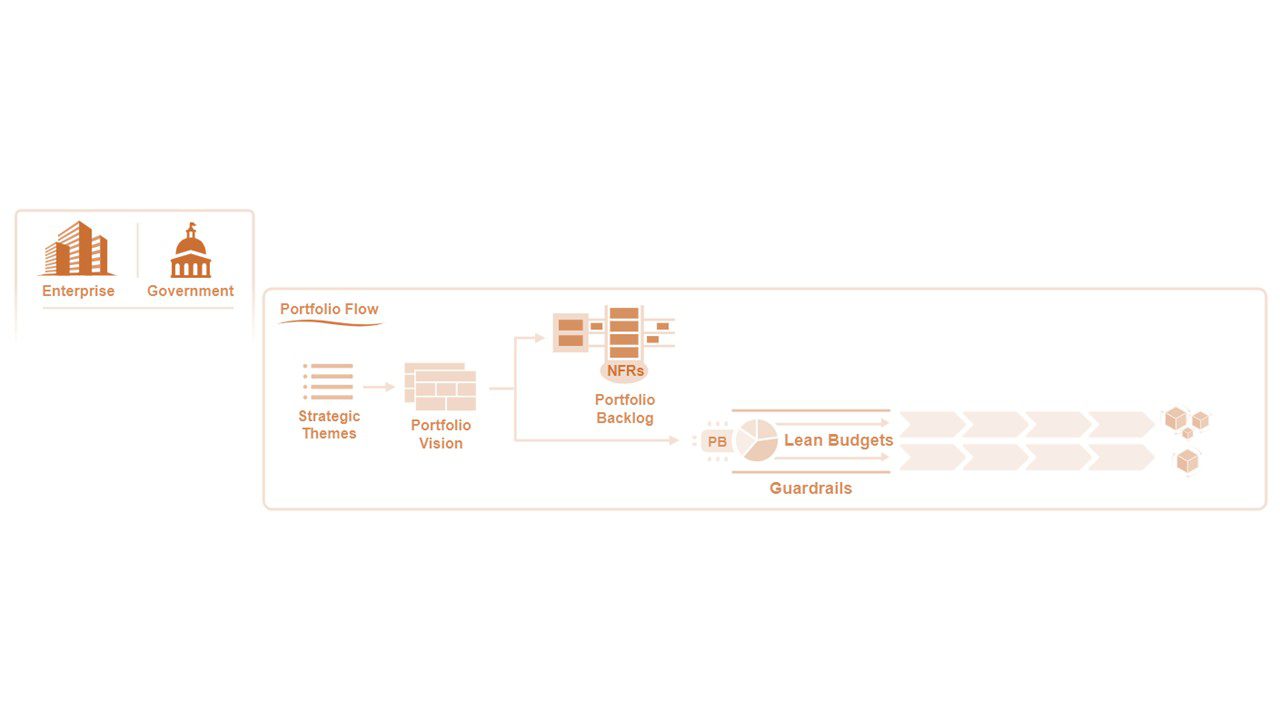 شکل1. نمودار مضامین استراتژیک